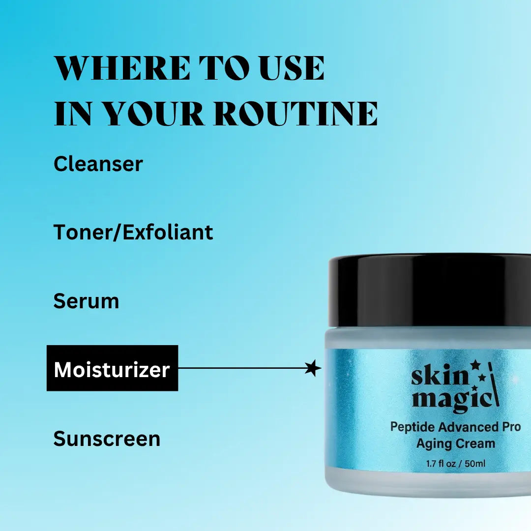 Skin Magic Peptide Face Moisturizer for Mature Skin - GHK-Cu & Argireline, Snowcap Mushroom Extract