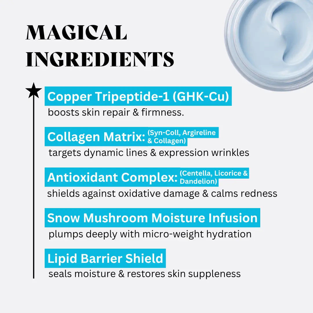 Skin Magic Peptide Face Moisturizer for Mature Skin - GHK-Cu & Argireline, Snowcap Mushroom Extract